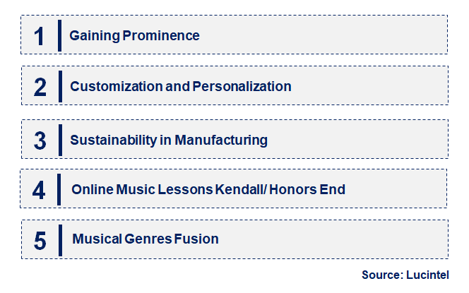 Emerging Trends in the Percussion Instrument Market